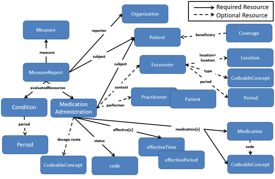 DEQM Resource Diagram - VTE1.jpg